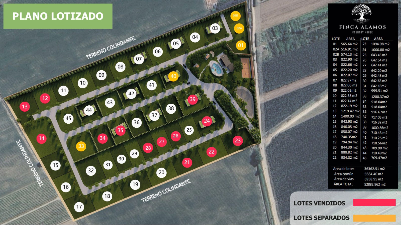 lotes-marzo-25
